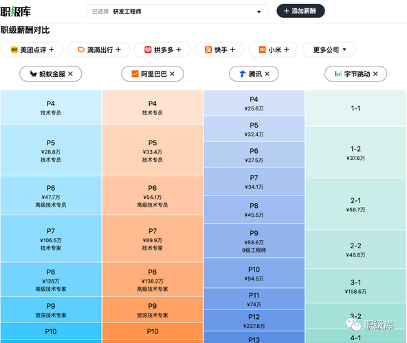 蚂蚁集团薪酬大调整！你的工资和股权将如何变化？  第7张