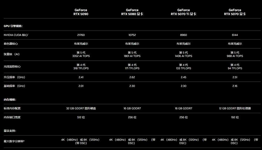 华硕GeForce RTX 50系列显卡抽签购，你抢到了吗？  第3张