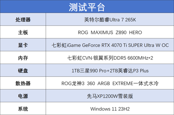 仅2599元！Intel酷睿Ultra 7 265K降价来袭，现在入手值不值？  第2张