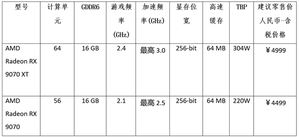 2025年AMD Radeon RX 9000系列显卡发布！AI加持能否颠覆游戏体验？  第10张