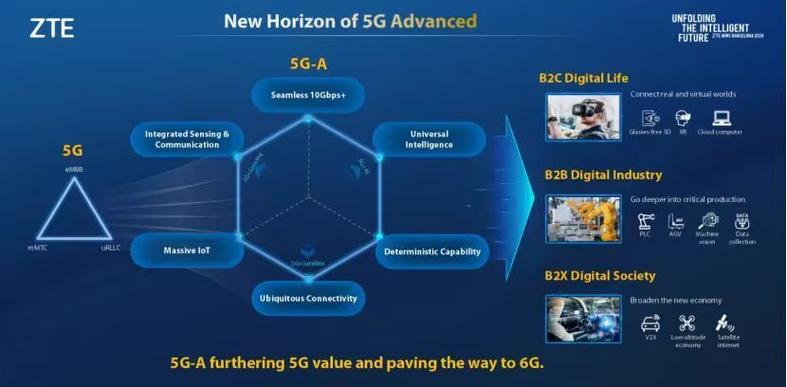 2025MWC大会即将来袭，华为5G-A与AI深度融合将带来哪些革命性突破？  第14张