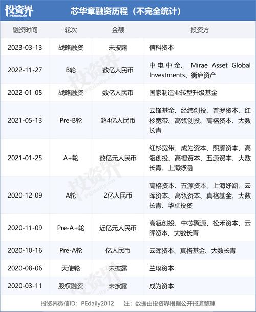 国产EDA巨头芯华章高层大换血！未来能否逆袭国际垄断？  第2张