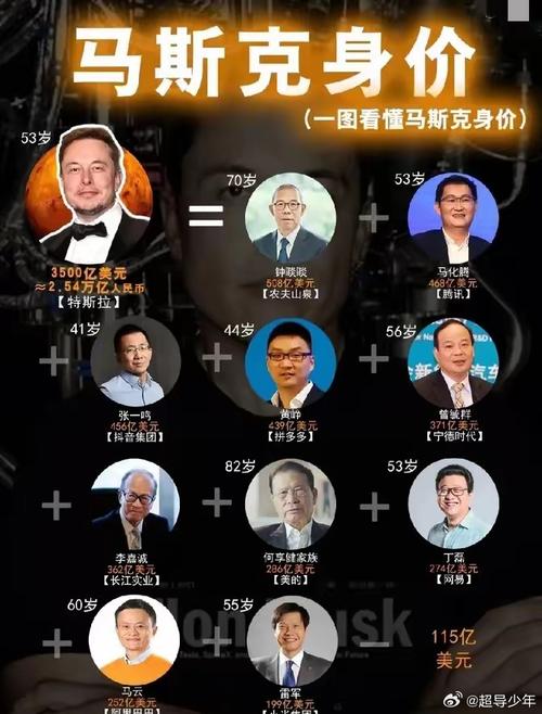 马斯克的X钱包携手Visa! 中国股民要入局?  第11张