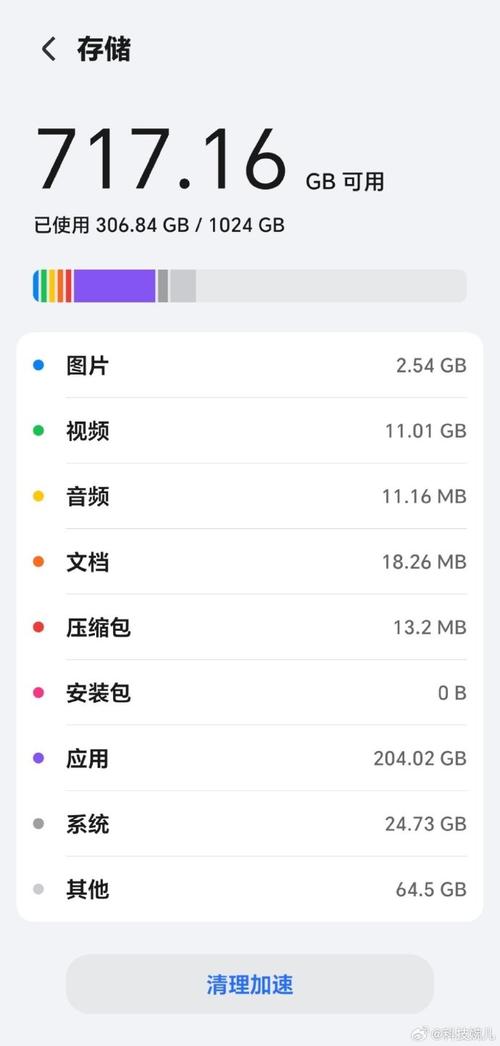 128GB iPhone用户注意！苹果AI功能竟要吃掉7GB存储空间，你的手机还能撑住吗？  第5张