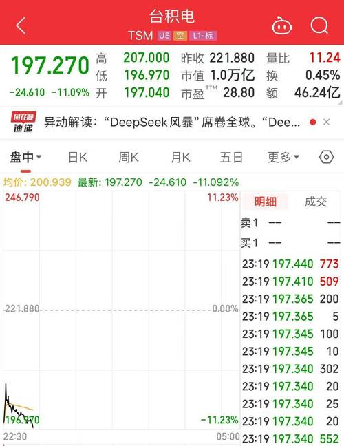 DeepSeek爆火冲击美股，英伟达市值蒸发！线上服务遭攻击背后的真相是什么？  第3张