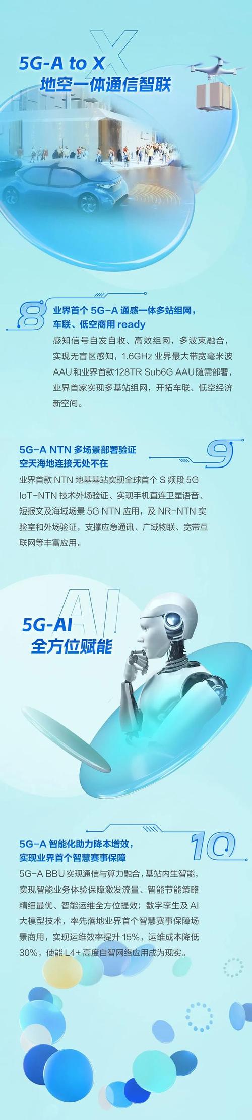 中兴通讯助力春晚创新，5G - A还有哪些超能力?  第12张