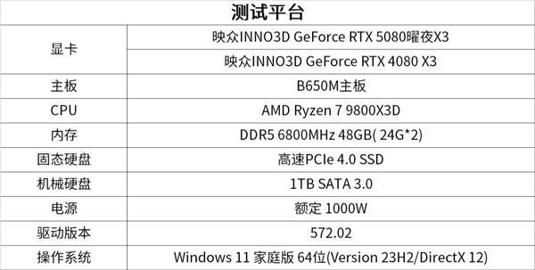 映众发布RTX 5080曜夜X3显卡! 实测性能究竟如何?  第16张