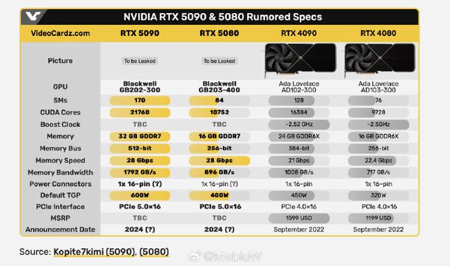 映众发布RTX 5080曜夜X3显卡! 实测性能究竟如何?  第18张