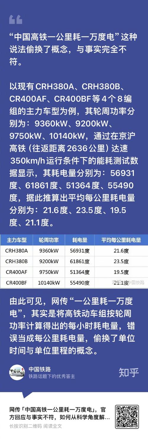 高铁一公里耗一万度电? 国铁集团回应: 是误解!  第5张