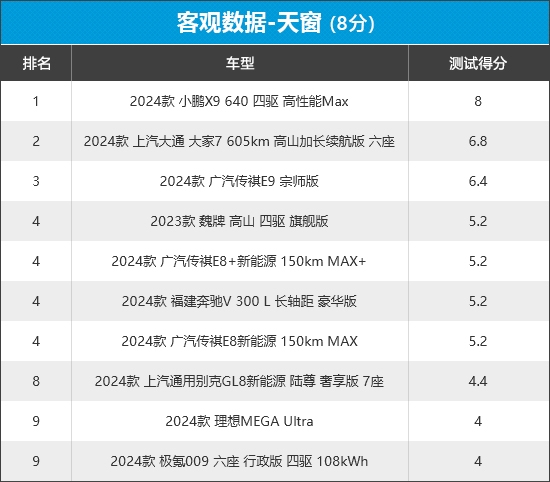 2024年车质网评10款MPV商品性，8款自主品牌，谁优谁劣？  第13张