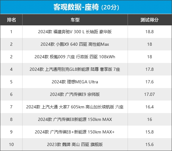 2024年车质网评10款MPV商品性，8款自主品牌，谁优谁劣？  第16张