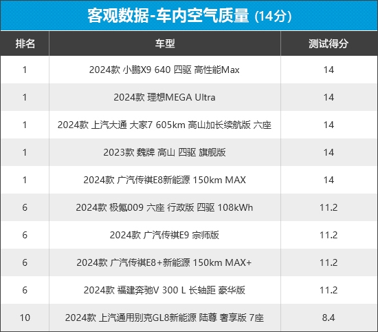 2024年车质网评10款MPV商品性，8款自主品牌，谁优谁劣？  第5张