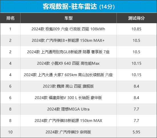 2024年车质网评10款MPV商品性，8款自主品牌，谁优谁劣？  第9张