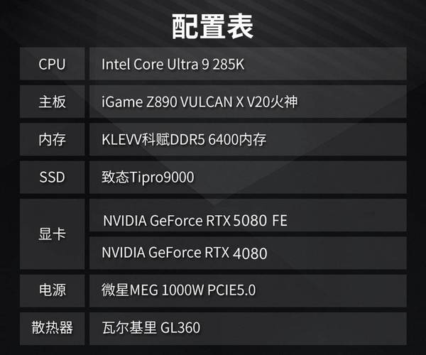 2025年NVIDIA GeForce RTX 5080横空出世，游戏玩家的福音？  第2张