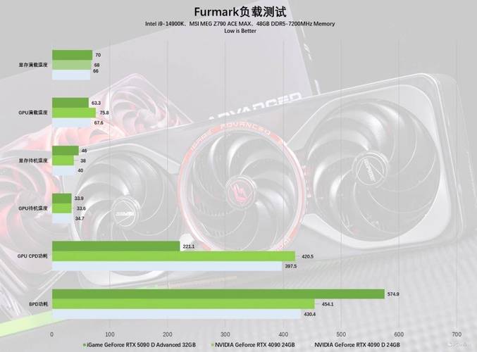 2025年NVIDIA GeForce RTX 5080横空出世，游戏玩家的福音？  第11张