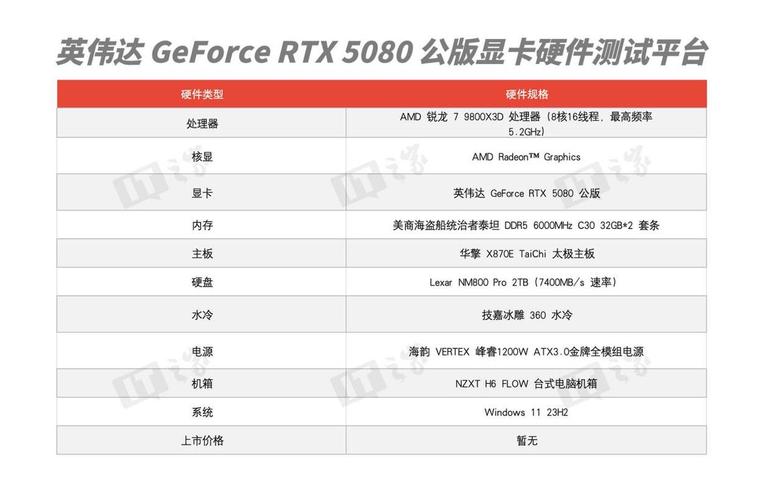 2025年NVIDIA GeForce RTX 5080横空出世，游戏玩家的福音？  第4张