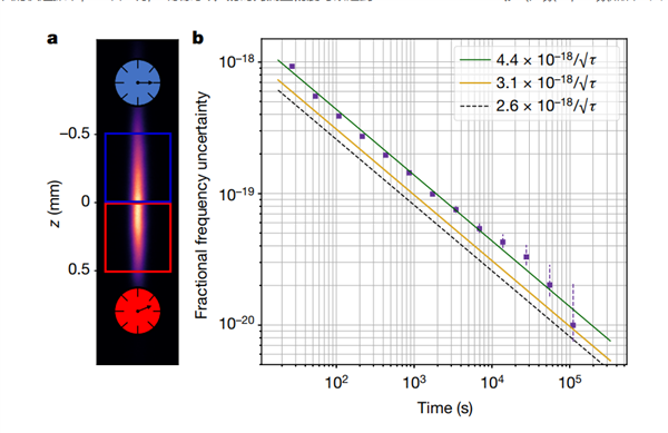 量子之尺：如何用微观粒子精确测量时间，突破经典极限？  第17张