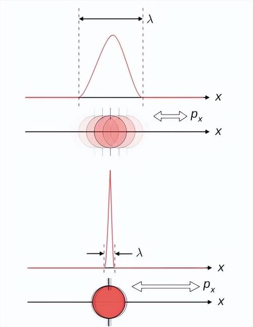 量子之尺：如何用微观粒子精确测量时间，突破经典极限？  第4张