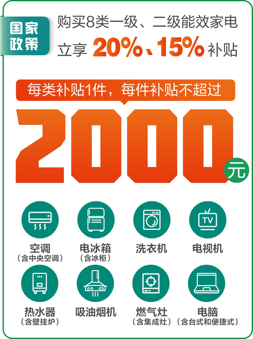 家电补贴再掀热潮！39.3%的月度增长背后，你家的电器换新了吗？  第12张