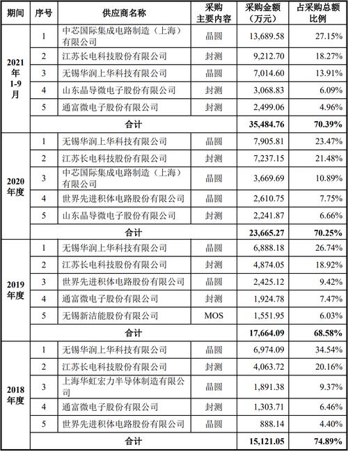 英特尔财报同比转盈为亏！背后原因究竟为何？  第6张