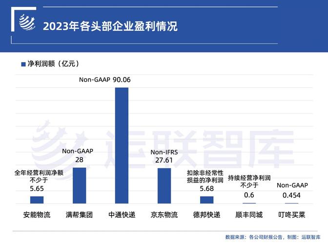 英特尔财报同比转盈为亏！背后原因究竟为何？  第10张