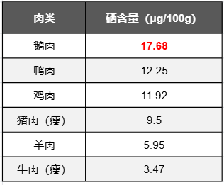 鹅肉不常见且贵，还不好吃？那你就大错特错了  第13张