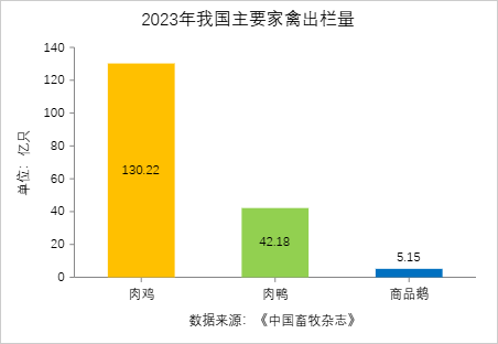 鹅肉不常见且贵，还不好吃？那你就大错特错了  第3张