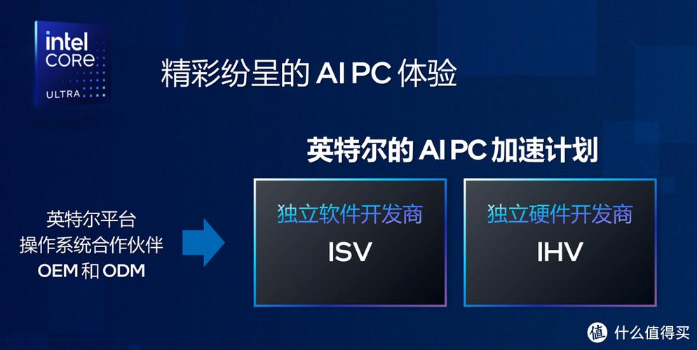 DeepSeek爆火，英特尔AI PC加速计划如何助力？!  第2张