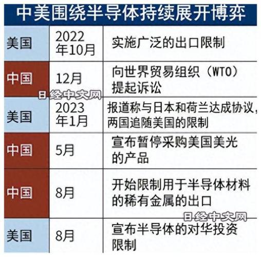 美国又要对华出手？英伟达H20芯片出口限制或将扩大，中国AI产业何去何从  第2张