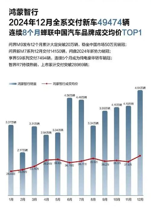 奔驰、宝马、奥迪2024年销量大比拼，谁才是真正的豪华品牌销冠？  第3张