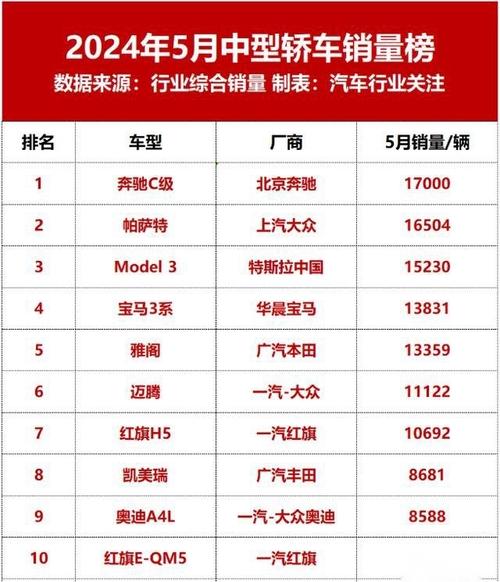 奔驰、宝马、奥迪2024年销量大比拼，谁才是真正的豪华品牌销冠？  第5张