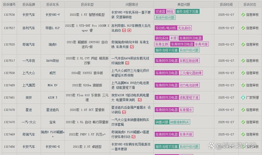 小米汽车召回3万台！新势力首款量产车SU7竟有20%召回率，你敢买吗？  第14张